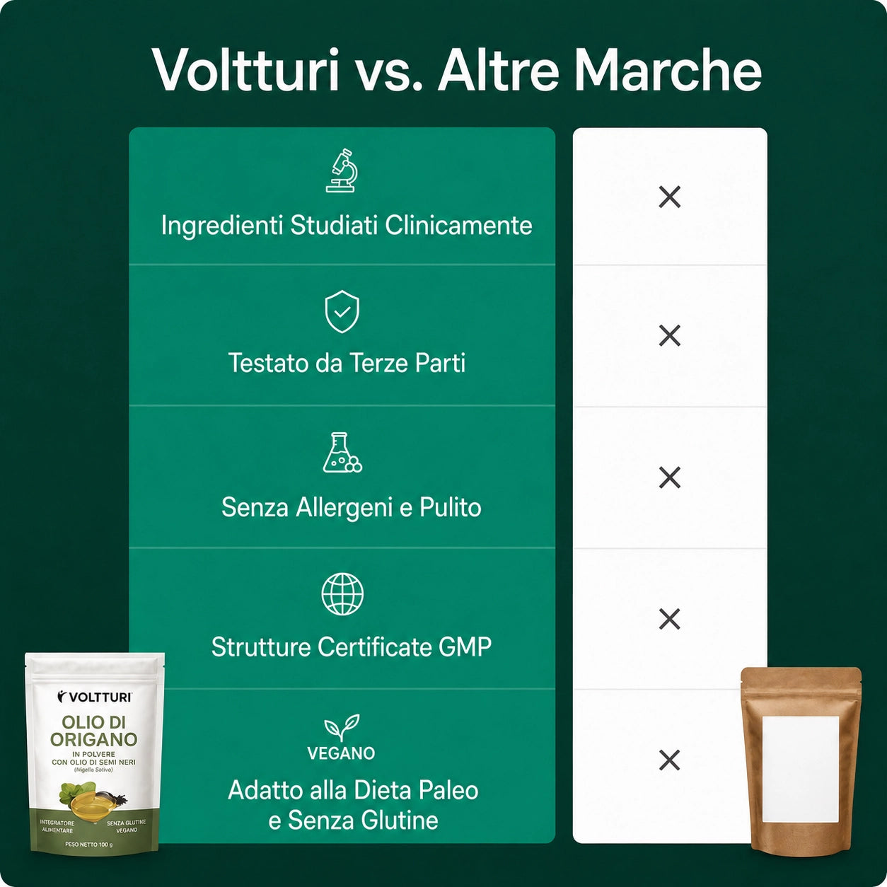 VOLTTURI OLIO DI ORIGANO E CUMINO NERO – ELIMINA LE MALATTIE GENGIVALI